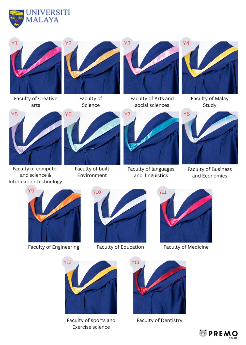 Universiti Malaya (UM) graduation gowns available at Premo Studio, 13 faculty sash colors: Creative Arts, Science, Arts and Social Sciences, Malay Study, Computer Science and Information Technology, Built Environment, Languages and Linguistics, Business and Economics, Engineering, Education, Medicine, Sports and Exercise Science, Dentistry