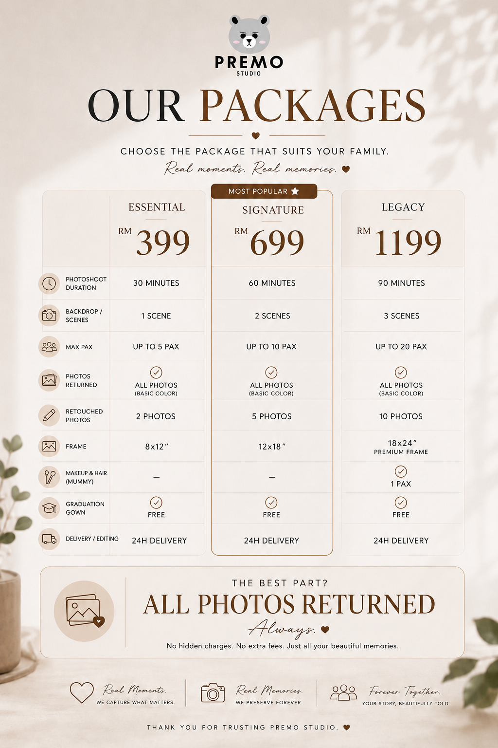 Premo Studio family portrait packages — Essential RM399, Signature RM699, Legacy RM1199